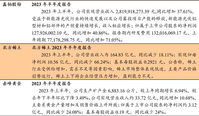 中邮·有色|周观点：储备政策有望逐步落地，看好顺周期下的基本金属