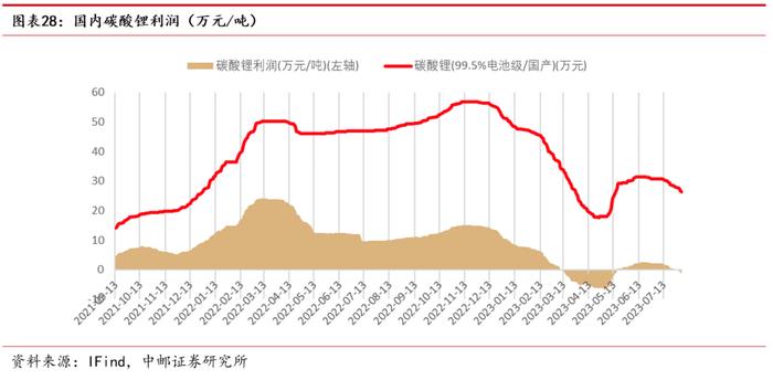 中邮·有色|周观点：储备政策有望逐步落地，看好顺周期下的基本金属