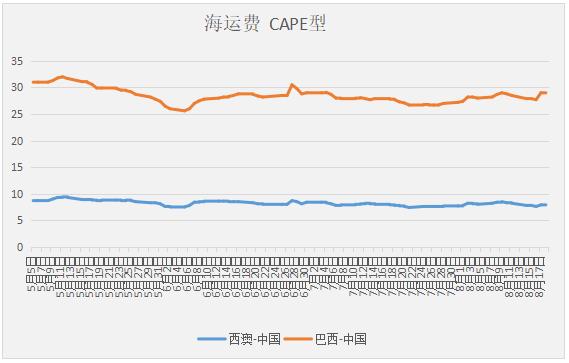 唐山环保限产或解除！超四成钢厂亏损！铁矿石走势分化！