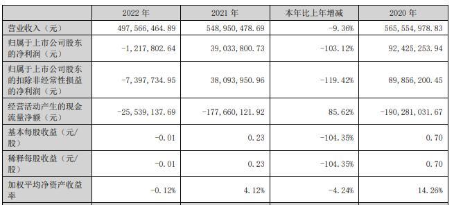 深水海纳续亏6年1期现金流负 上市即巅峰安信证券保荐