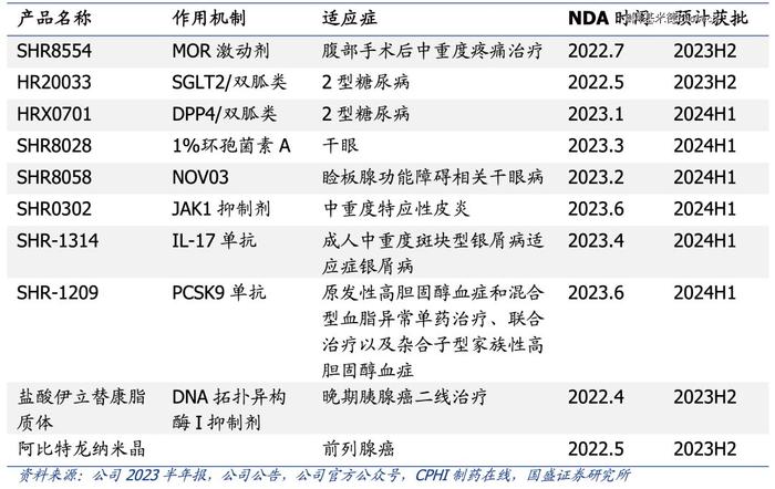 医药大厂渡劫