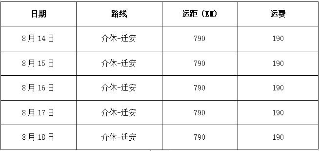 唐山环保限产或解除！超四成钢厂亏损！铁矿石走势分化！