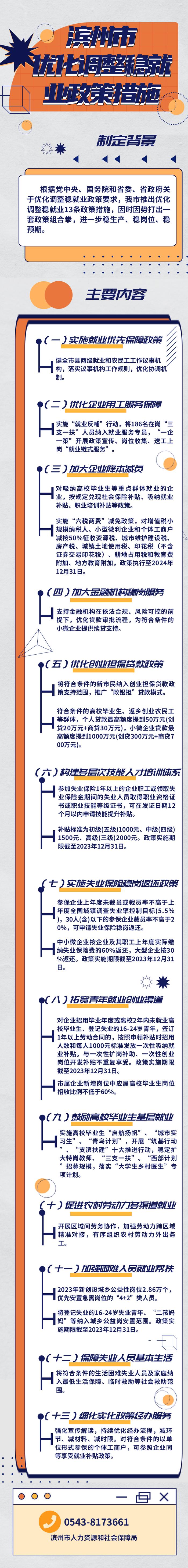 一图读懂 | 解读《中共滨州市委组织部 滨州市人力资源和社会保障局等16部门关于优化调整稳就业政策措施的通知》