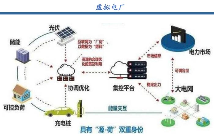 工商业储能的六种盈利模式及案例！