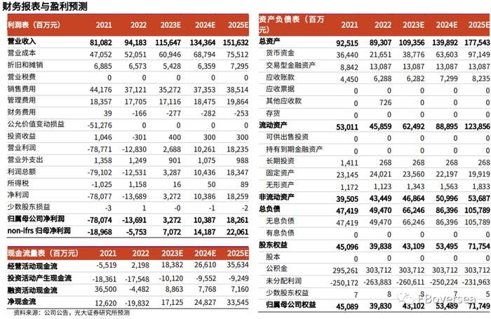 财报前瞻 | 快手Q2业绩明日放榜！料利润超预期、成规模释放，广告、电商复苏较理想