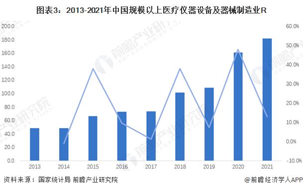 2023年中国医疗器械CRO行业需求水平分析：国外需求水平有所下降 行业总体需求不断上升【组图】