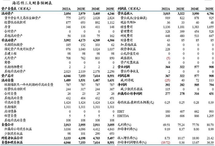 海思科2023年中报点评：环泊酚持续兑现，研发创新逐渐收获【东吴医药朱国广团队】