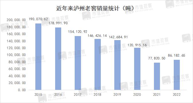 泸州老窖出厂价超茅台背后的小算盘：或与股权激励计划有关