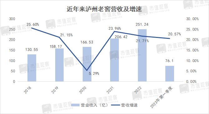 泸州老窖出厂价超茅台背后的小算盘：或与股权激励计划有关