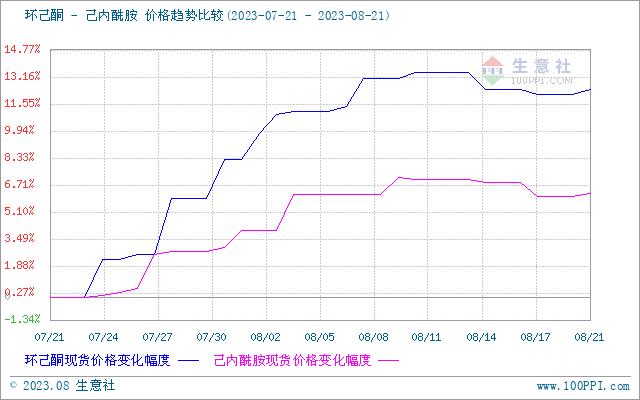 生意社：环己酮市场行情横盘整理