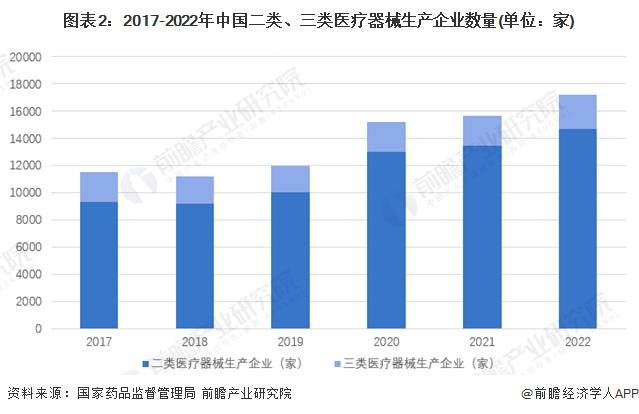 2023年中国医疗器械CRO行业需求水平分析：国外需求水平有所下降 行业总体需求不断上升【组图】