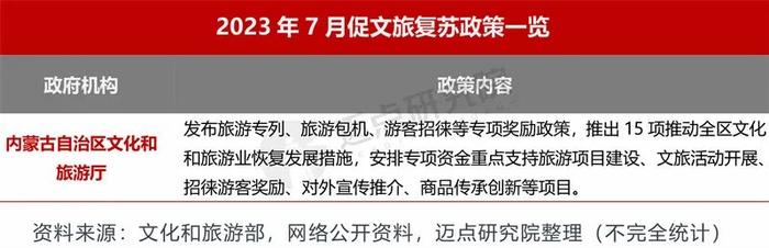 2023 年7月5A级景区品牌传播力100强榜单