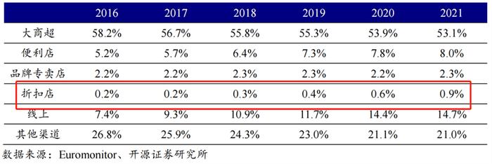 加盟选哪个？几个精品折扣仓平台对比分析 连锁折扣品牌加盟那个更划算？