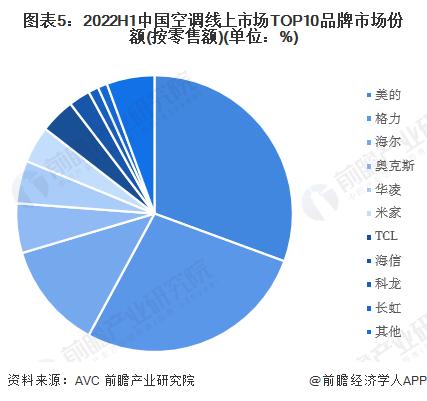 你怎么看？董明珠称不招只想要多少工资的【附格力电器白色家电市场分析】