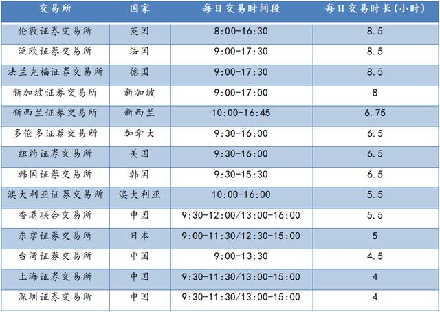 延长A股交易时间，真的管用吗？