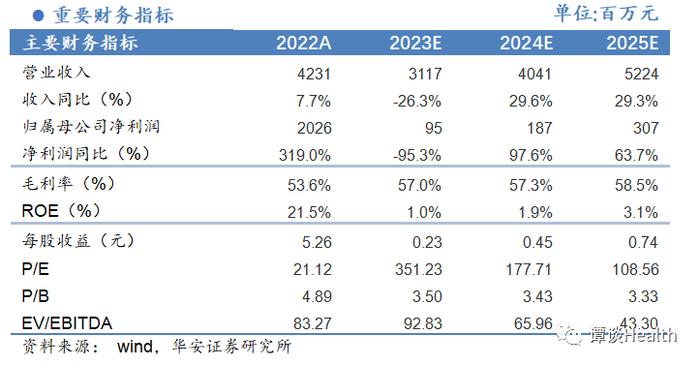 【华安医药】公司点评华大智造（688114）：基因测序业务Q2快速增长，海外市场打开