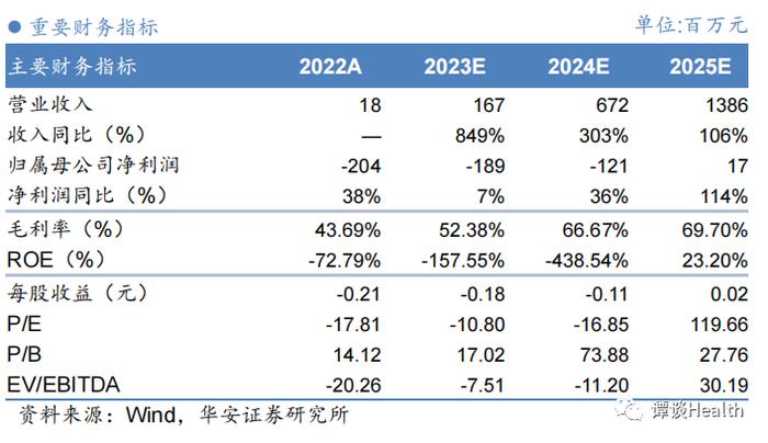 【华安医药】公司点评华领医药-B（2552.HK）：华堂宁再获里程碑付款，积极筹备医保国谈