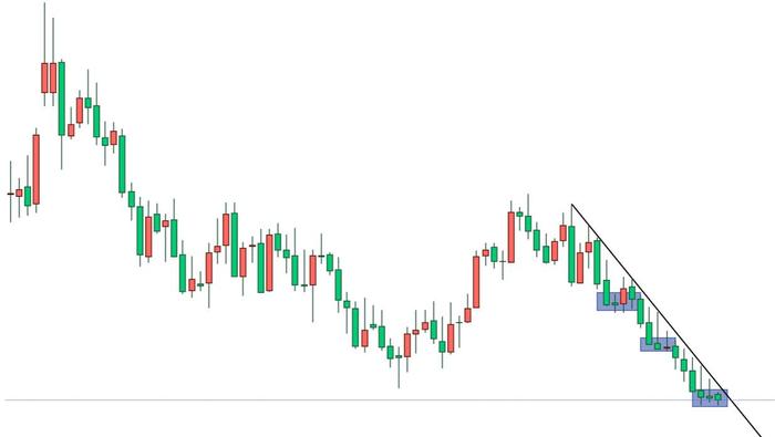 林枫理财：黄金是否还要跌，哪里是底