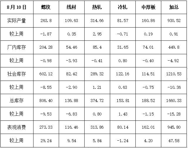 唐山环保限产或解除！超四成钢厂亏损！铁矿石走势分化！