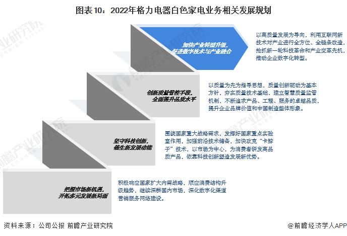 你怎么看？董明珠称不招只想要多少工资的【附格力电器白色家电市场分析】