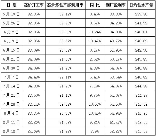 唐山环保限产或解除！超四成钢厂亏损！铁矿石走势分化！