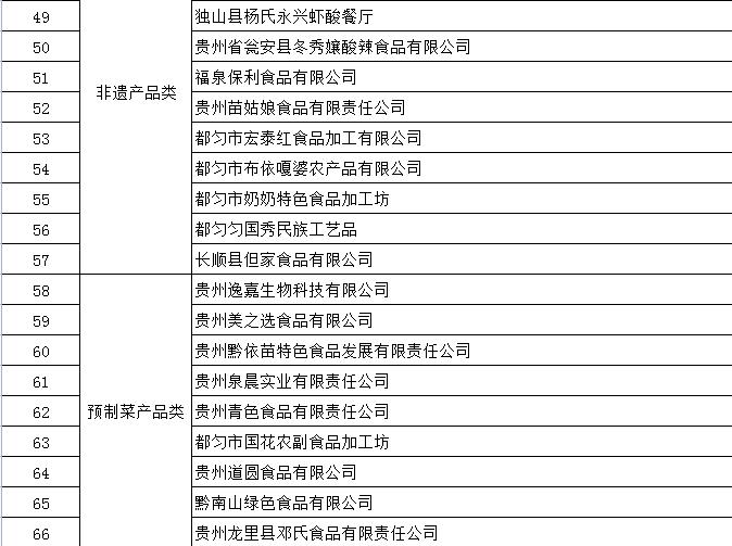 66家企业被认定为2023年“黔南好物”企业