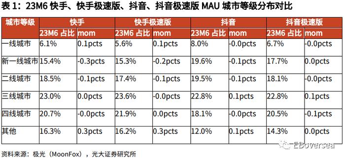 财报前瞻 | 快手Q2业绩明日放榜！料利润超预期、成规模释放，广告、电商复苏较理想