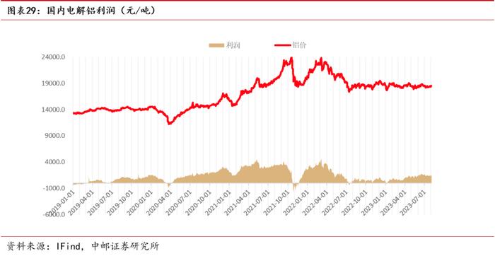 中邮·有色|周观点：储备政策有望逐步落地，看好顺周期下的基本金属