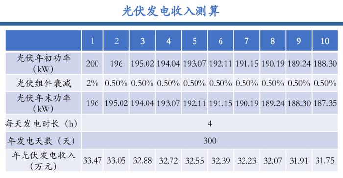 工商业储能的六种盈利模式及案例！