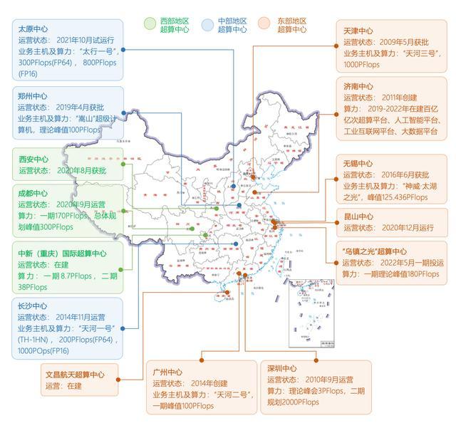 我国算力处高增长阶段，全国30城建智算中心｜新京智库