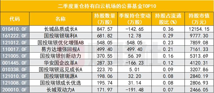 又见传言强力杀伤，上海机场、白云机场被逼跌停，分析师被逼紧急撇清，数百只基金受伤了