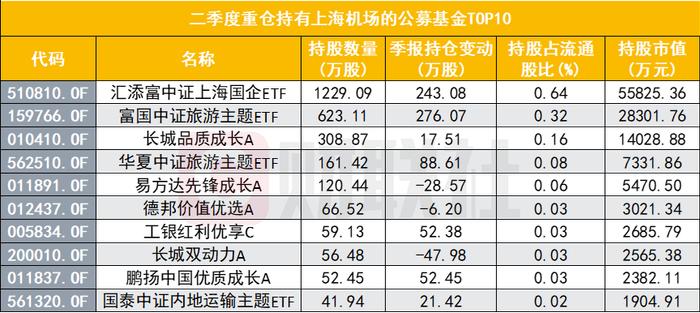 又见传言强力杀伤，上海机场、白云机场被逼跌停，分析师被逼紧急撇清，数百只基金受伤了