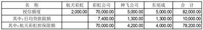 航天彩虹无人机股份有限公司关于公司2023年申请航天科技财务有限责任公司授信额度并为子公司提供担保暨关联交易的公告