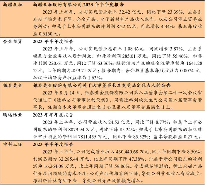 中邮·有色|周观点：储备政策有望逐步落地，看好顺周期下的基本金属