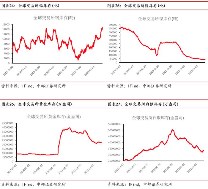 中邮·有色|周观点：储备政策有望逐步落地，看好顺周期下的基本金属