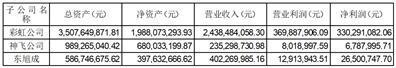 航天彩虹无人机股份有限公司关于公司2023年申请航天科技财务有限责任公司授信额度并为子公司提供担保暨关联交易的公告