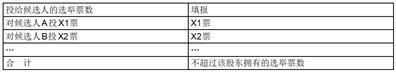 航天彩虹无人机股份有限公司关于公司2023年申请航天科技财务有限责任公司授信额度并为子公司提供担保暨关联交易的公告