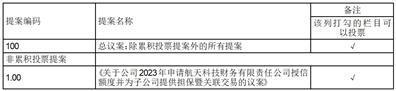 航天彩虹无人机股份有限公司关于公司2023年申请航天科技财务有限责任公司授信额度并为子公司提供担保暨关联交易的公告