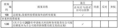 航天彩虹无人机股份有限公司关于公司2023年申请航天科技财务有限责任公司授信额度并为子公司提供担保暨关联交易的公告