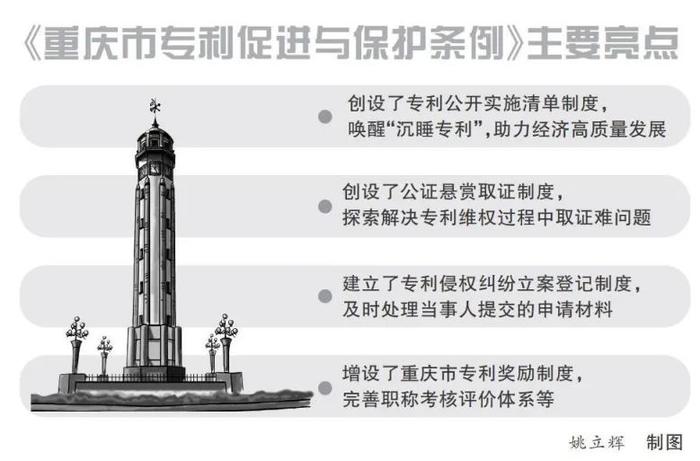 《重庆市专利促进与保护条例》将于9月1日起施行，这些重点值得关注