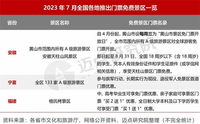 2023 年7月5A级景区品牌传播力100强榜单