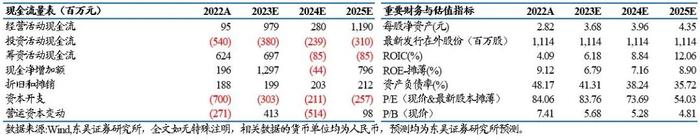 海思科2023年中报点评：环泊酚持续兑现，研发创新逐渐收获【东吴医药朱国广团队】