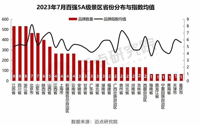 2023 年7月5A级景区品牌传播力100强榜单