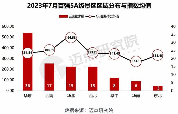 2023 年7月5A级景区品牌传播力100强榜单