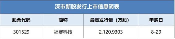 福赛科技披露招股书拟于近期在深市发行新股并上市