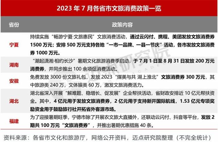 2023 年7月5A级景区品牌传播力100强榜单