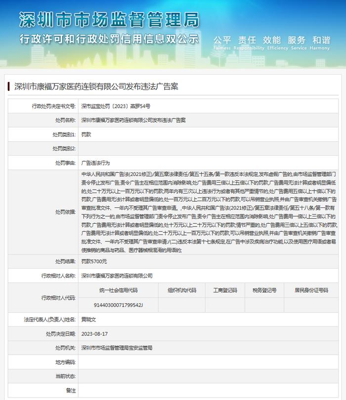 发布违法广告  深圳市康福万家医药连锁有限公司被罚款5700元