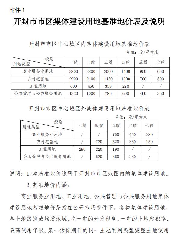 开封市人民政府最新公布！