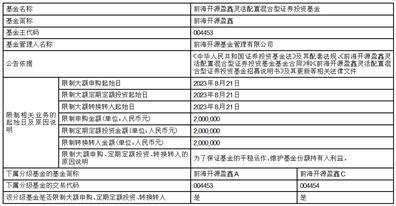 关于前海开源盈鑫灵活配置混合型证券投资基金限制大额申购、定期定额投资及转换转入业务的公告