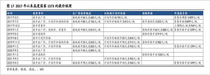 泸州老窖出厂价超茅台背后的小算盘：或与股权激励计划有关